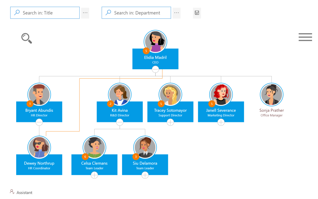 Organization Overview