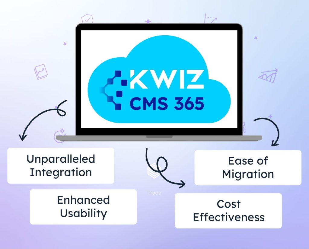 KWIZ CMS 365 microsoft 365